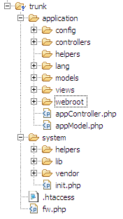 Picture of the MVCLight directory structure