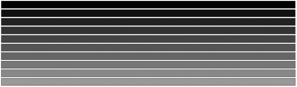 Results of the CSS test for all major modern browsers